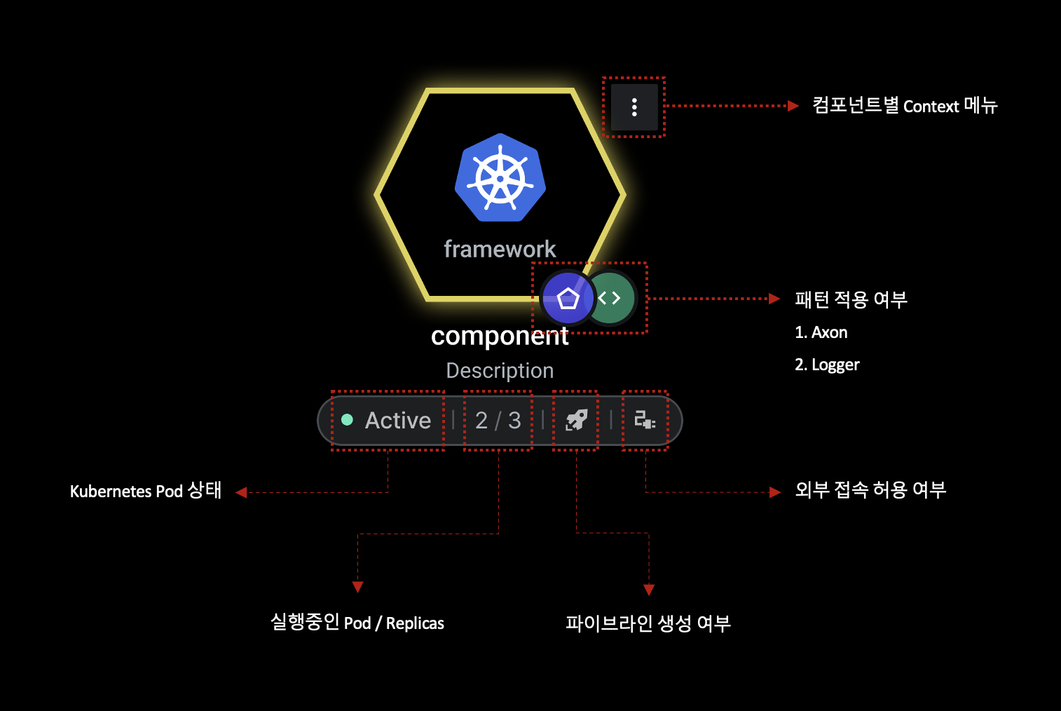 monitoring-details