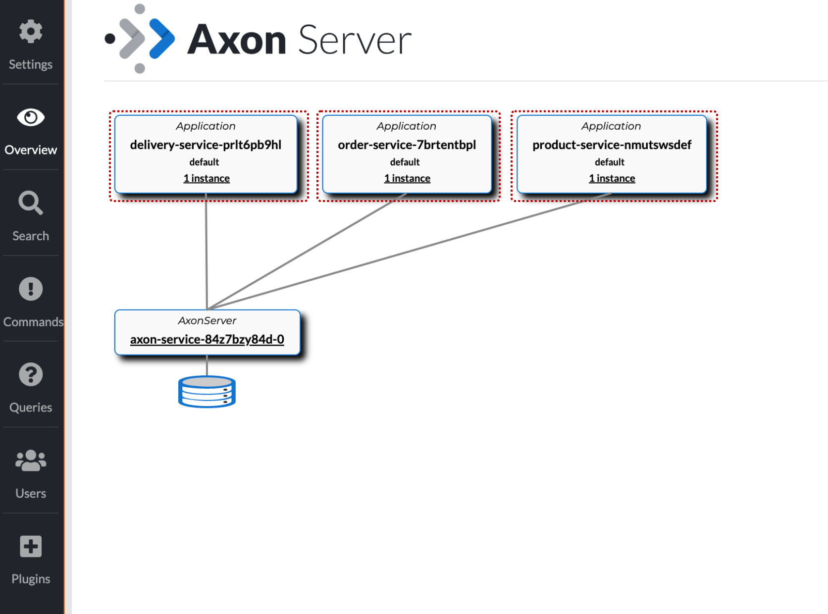 AxonServer