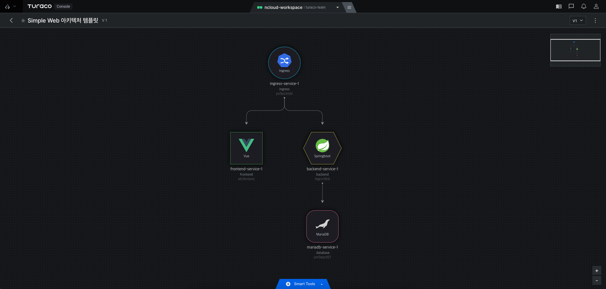 marketplace-import-architecture-result
