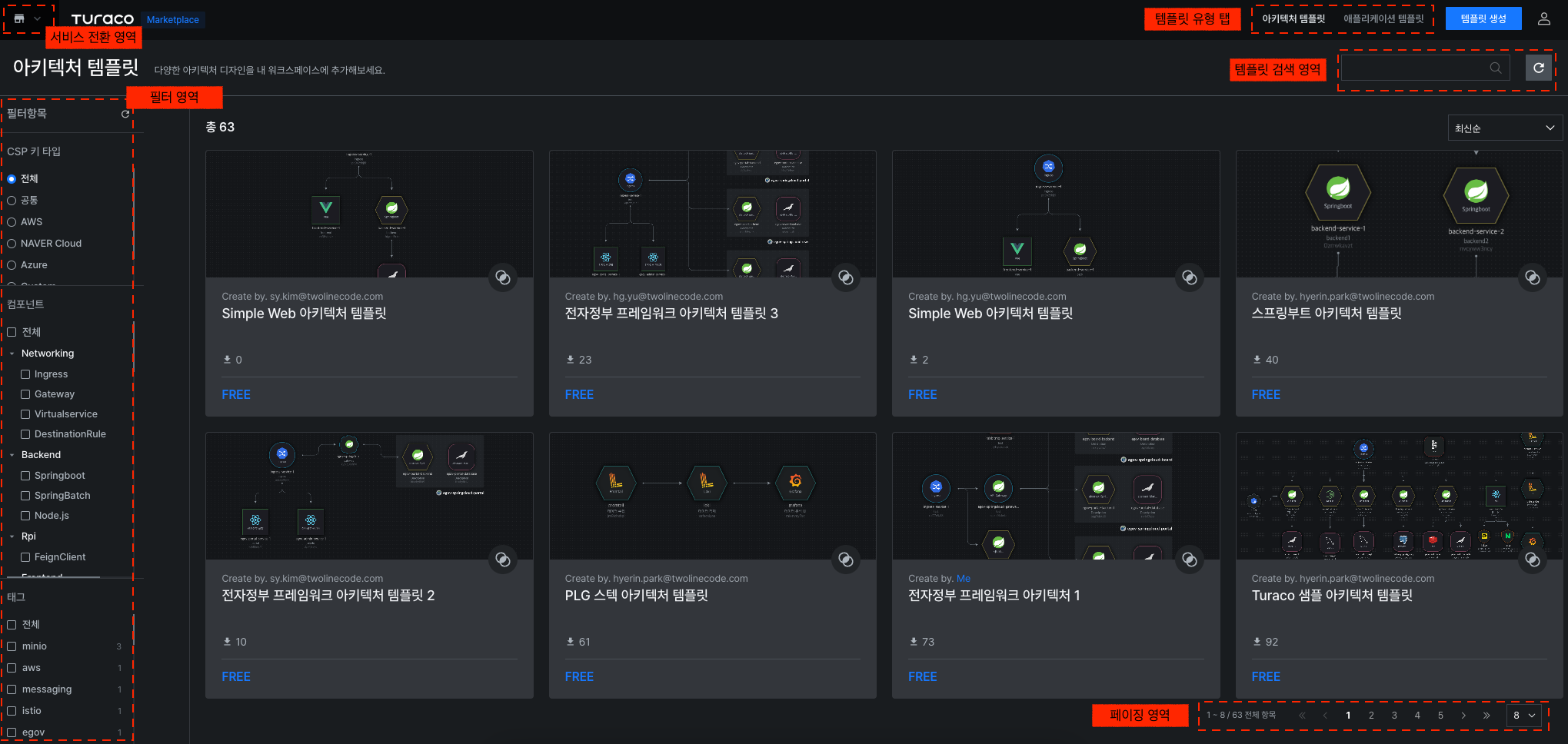 marketplace-overview