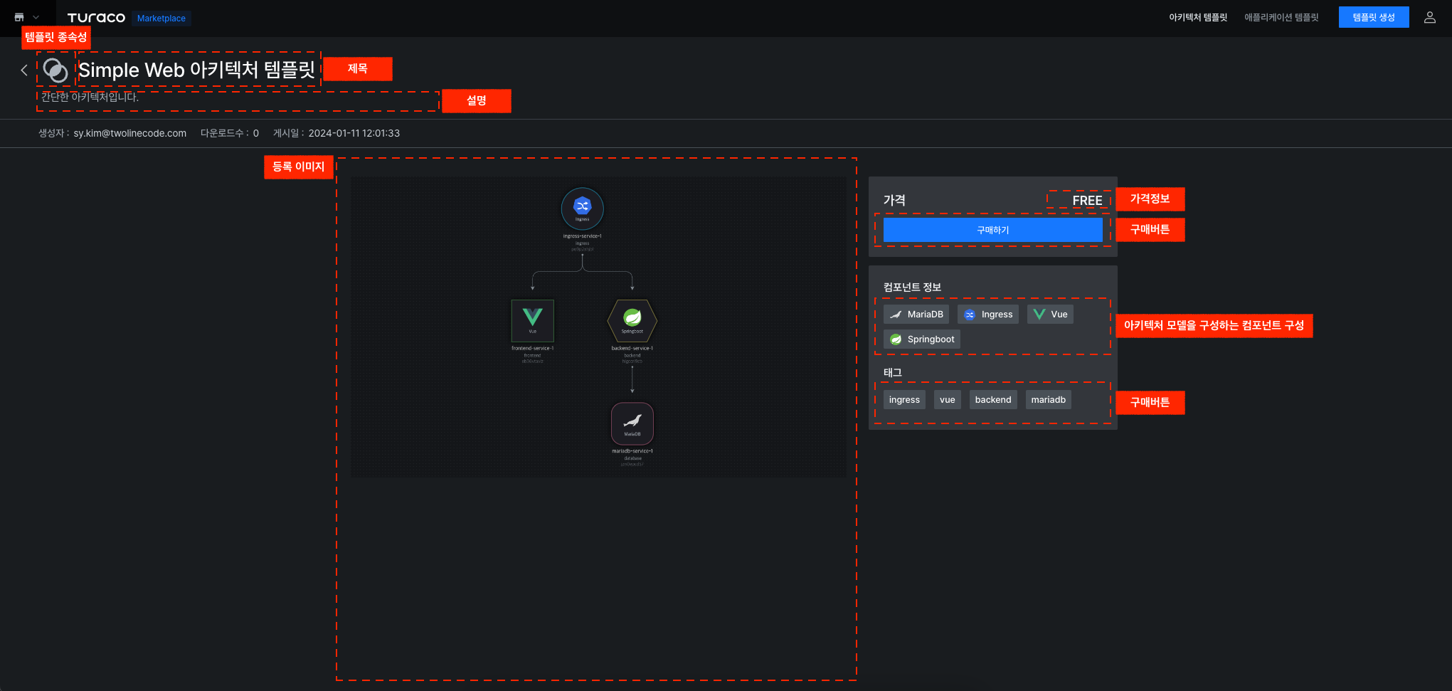 marketplace-purchase-overview